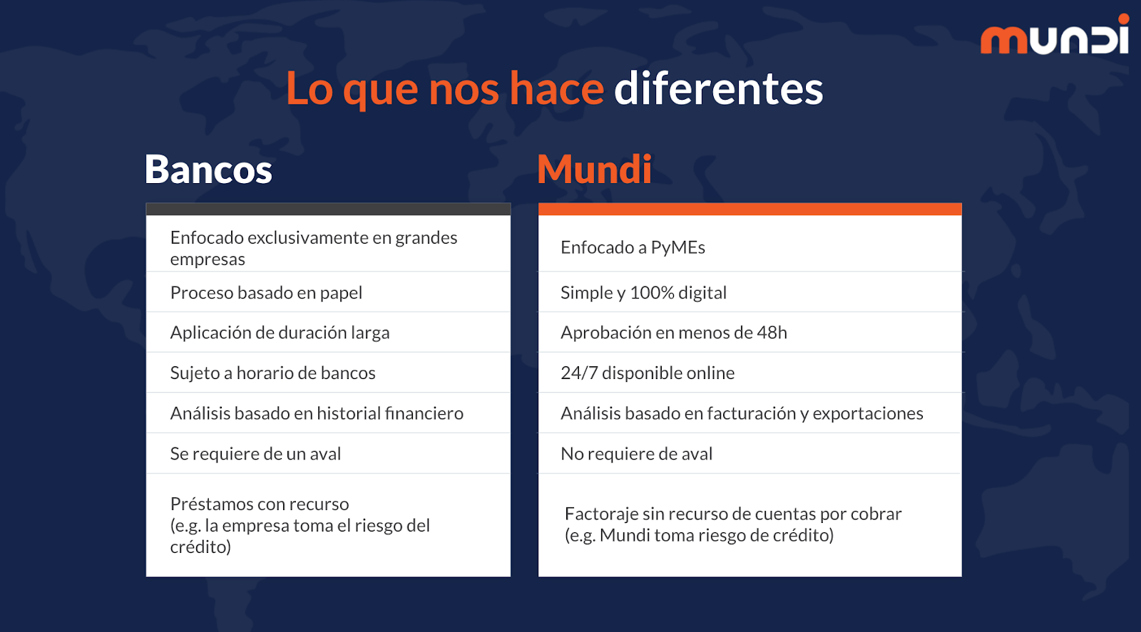 mejor empresa de factoraje