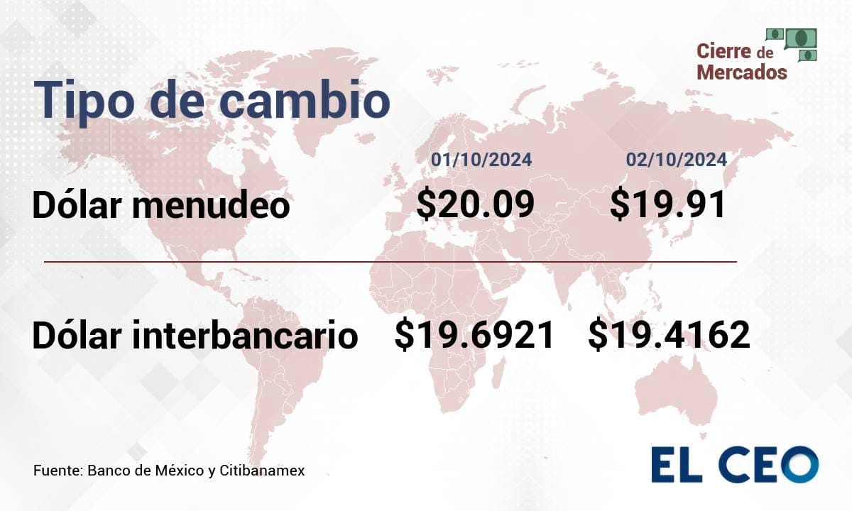 Tipo de cambio del peso mexicano en octubre 2023