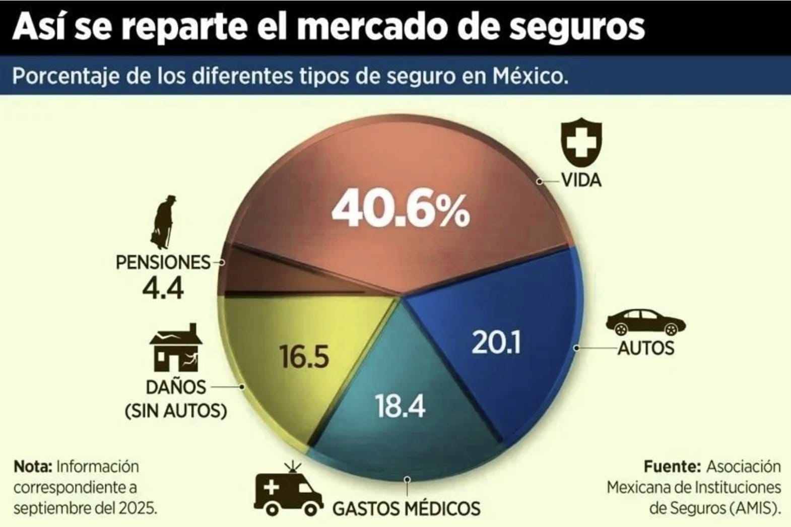 Reducción de la tasa de interés y ganancias de aseguradoras en 2026