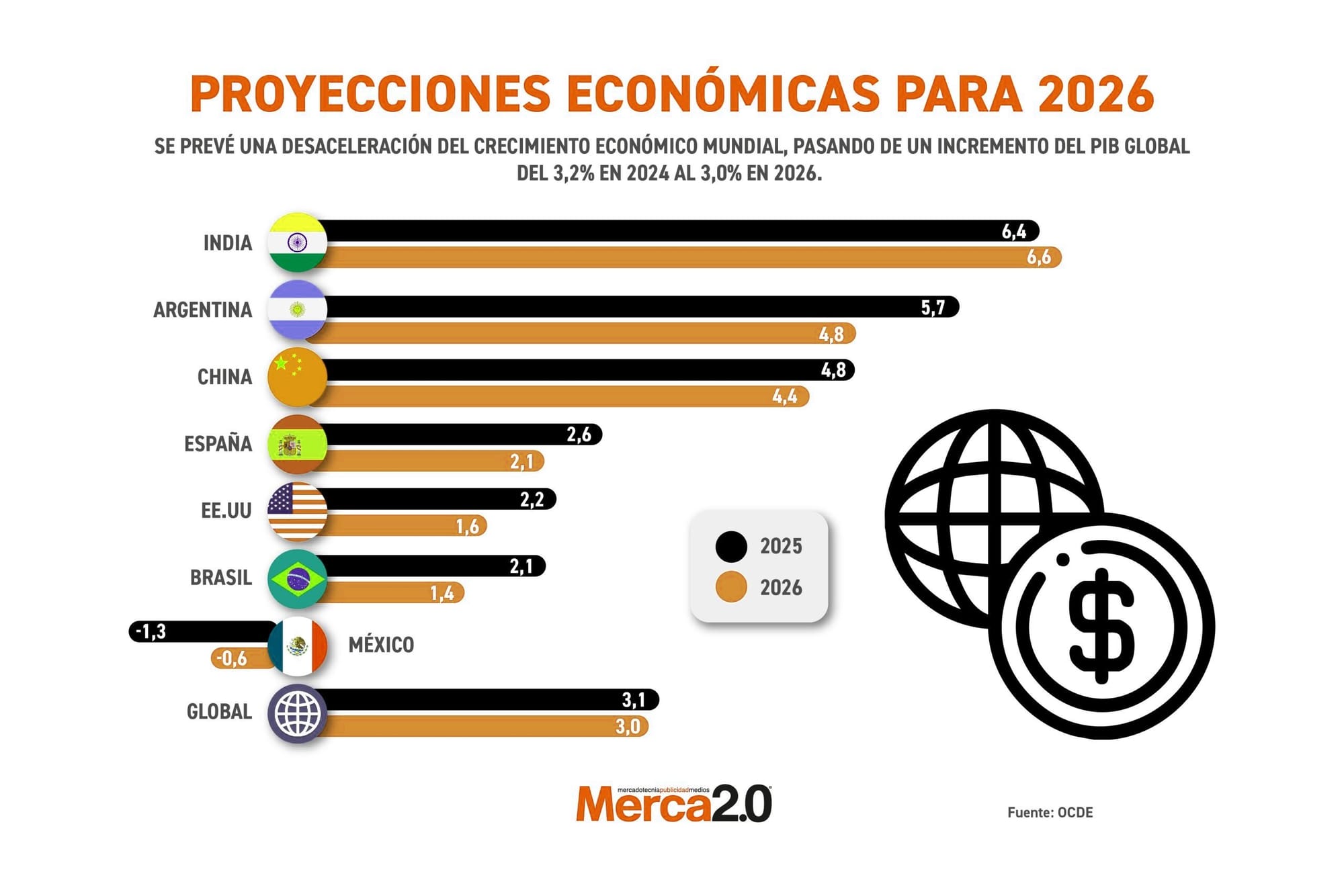 Análisis del peso dólar en 2026: tendencias y proyecciones