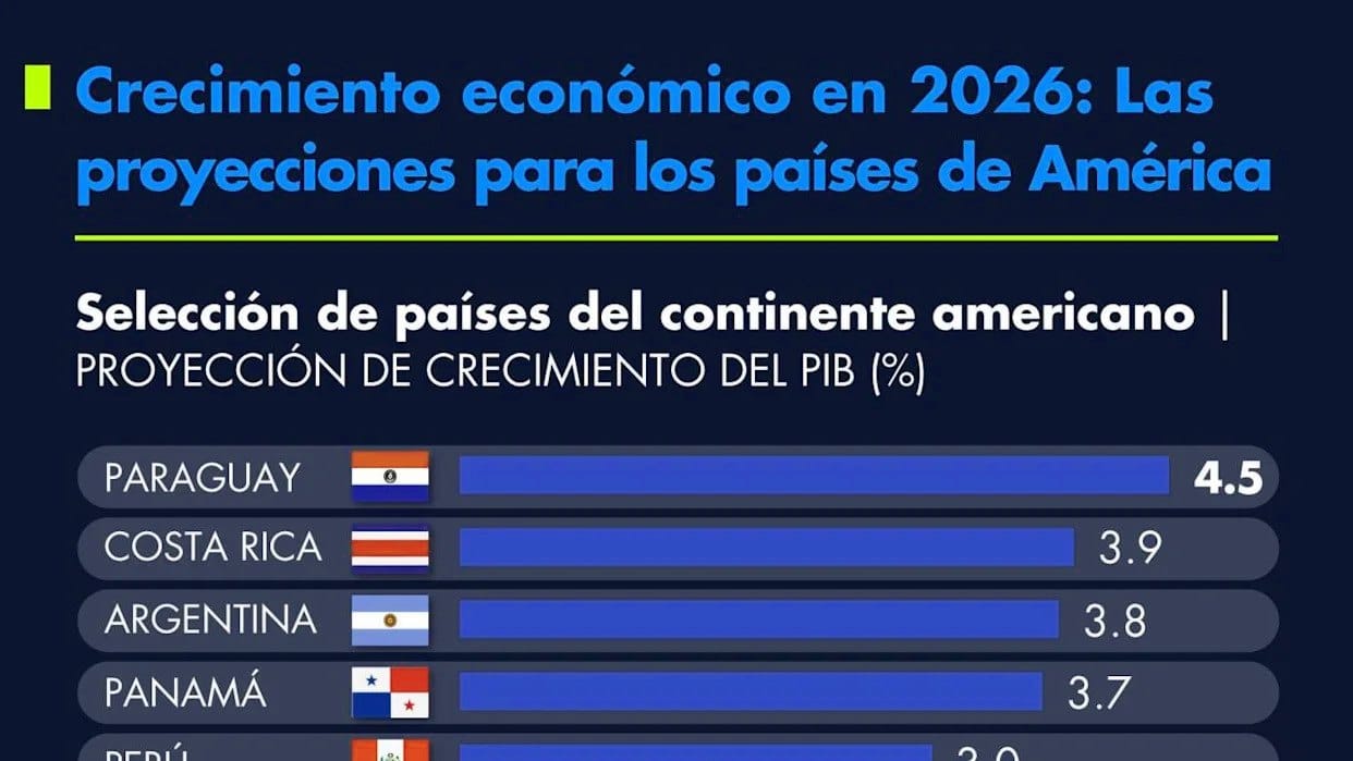 La Jornada 2026: Informes económicos y estadísticas clave
