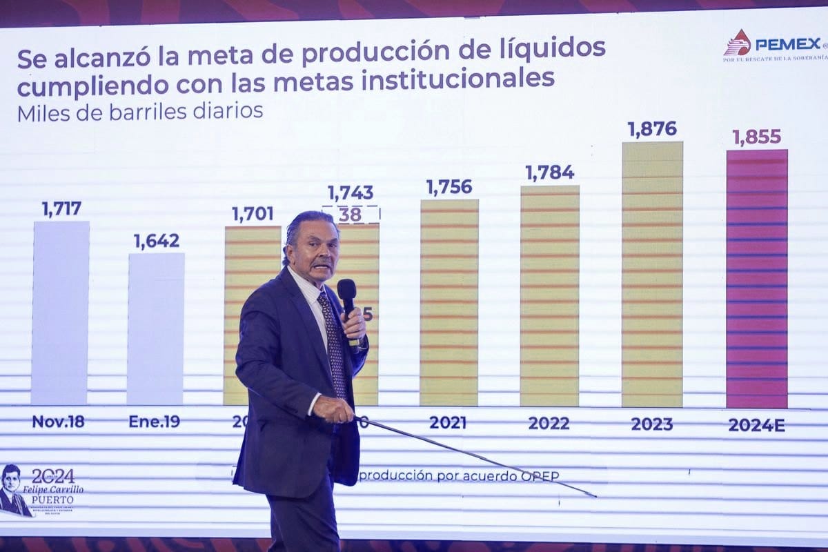 Pemex y su deuda: apoyo gubernamental en 2026