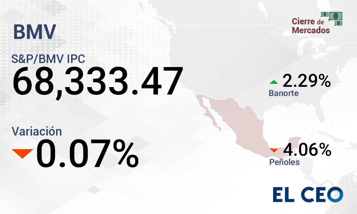 BMV 2026: Caída semanal del 0.25% en el IPC