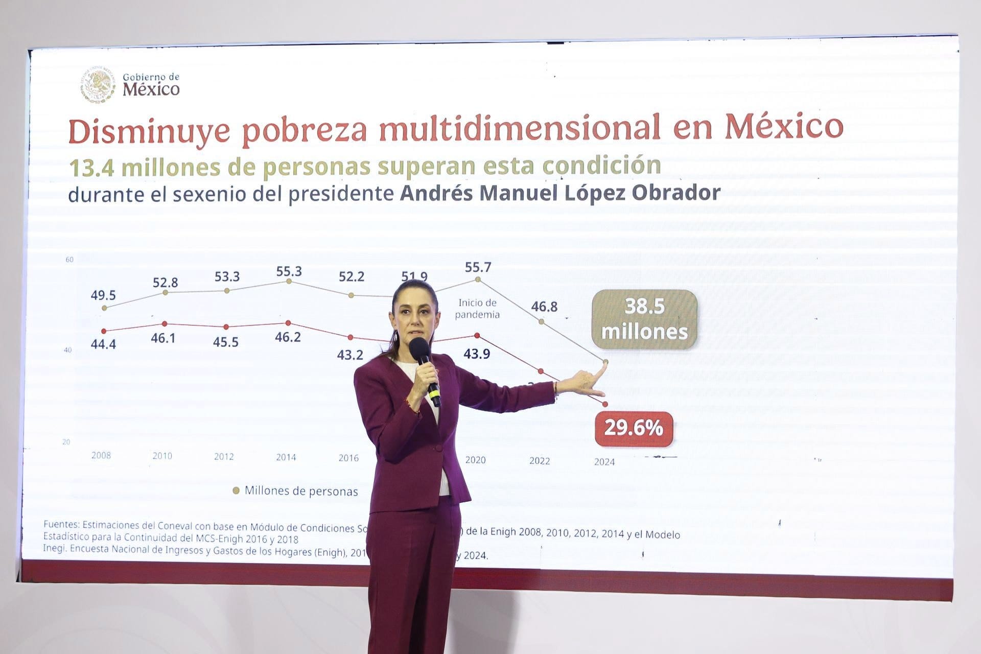 Cifras clave de pobreza y consumo en La Jornada 2026