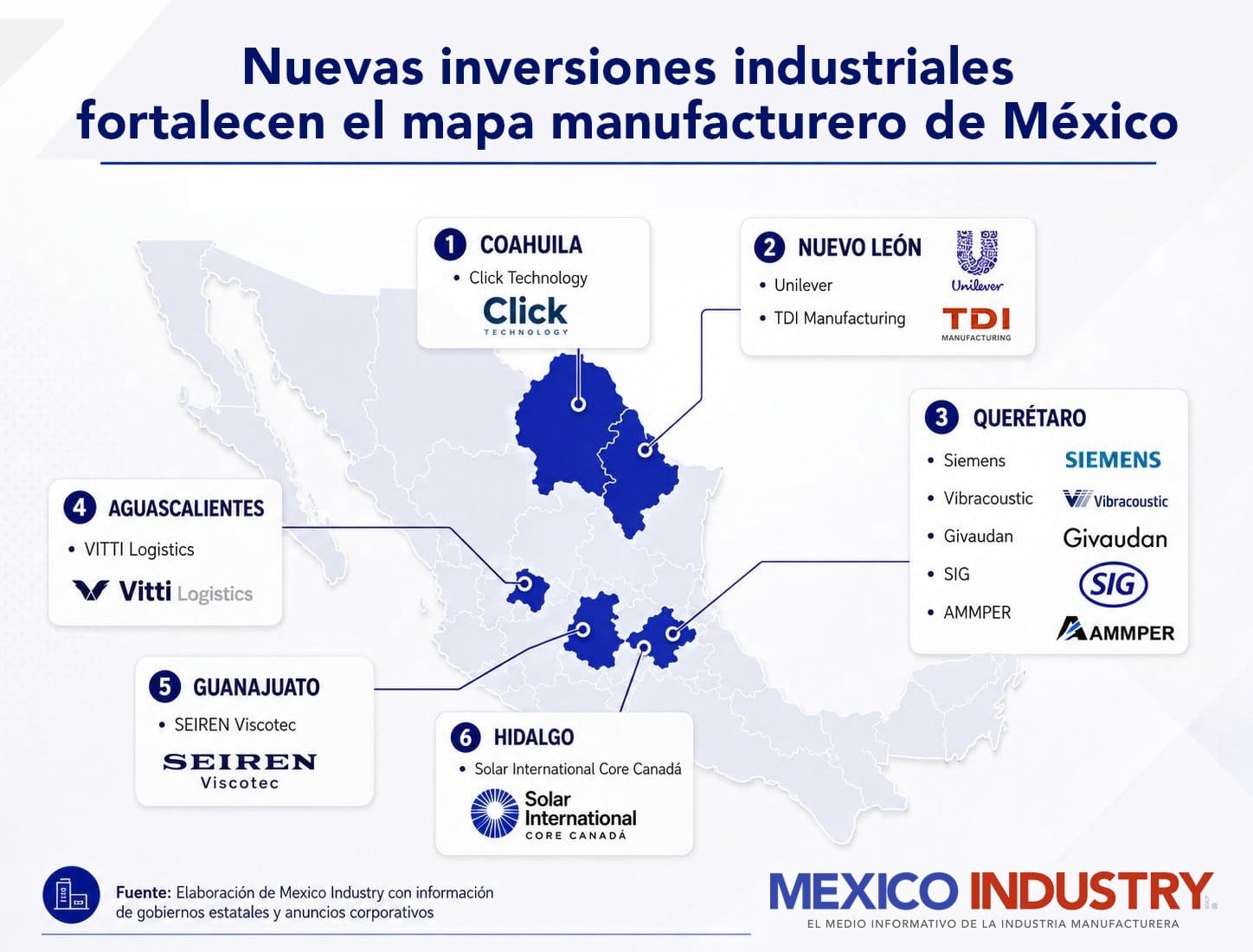 Inversión manufacturera en México: Perspectivas 2026