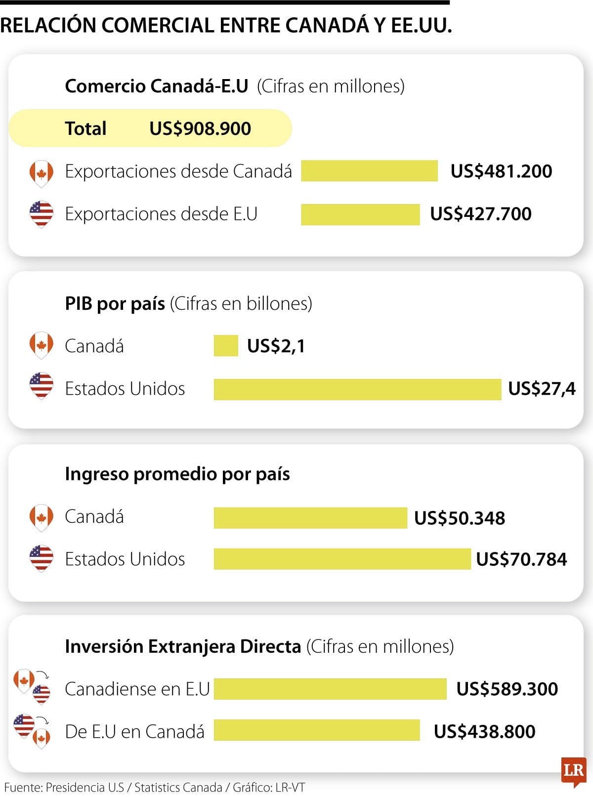 Aranceles de Estados Unidos a Canadá en el marco del T-MEC 2026