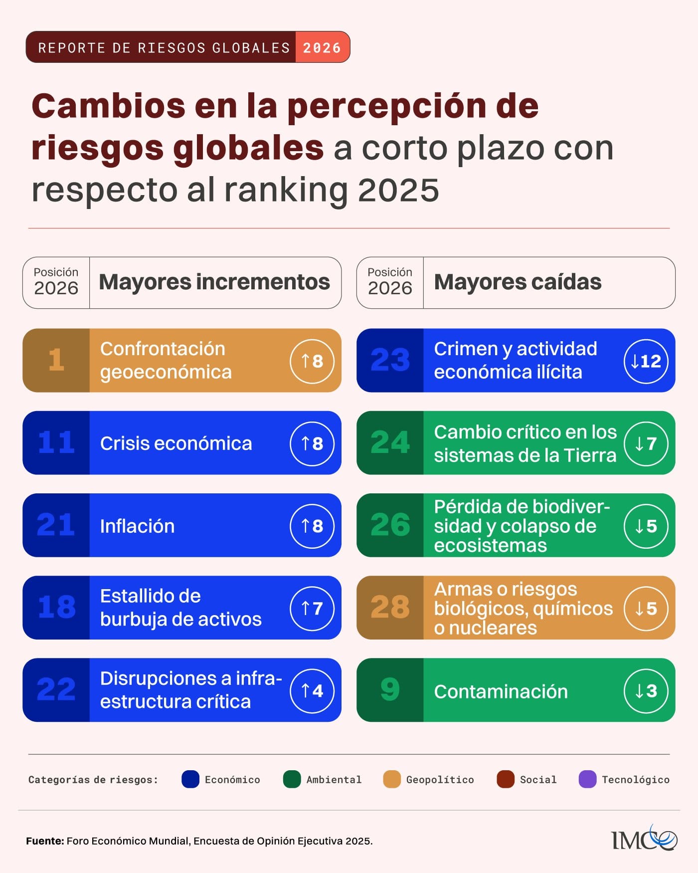 Reportes económicos en La Jornada 2026