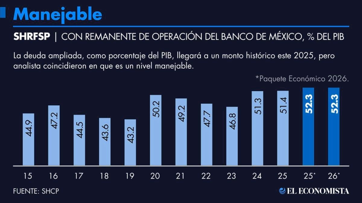 Análisis para 2026