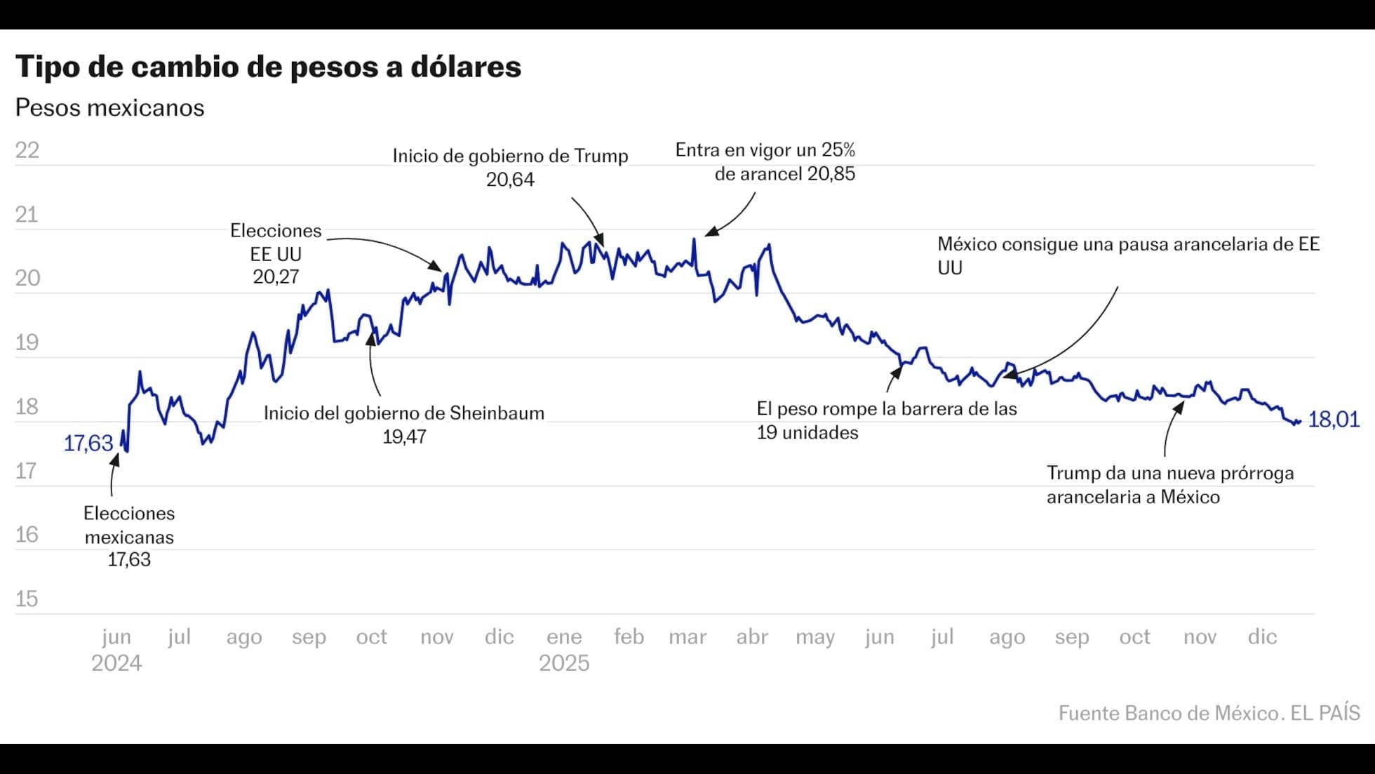 Análisis de los mercados mexicanos hacia 2026
