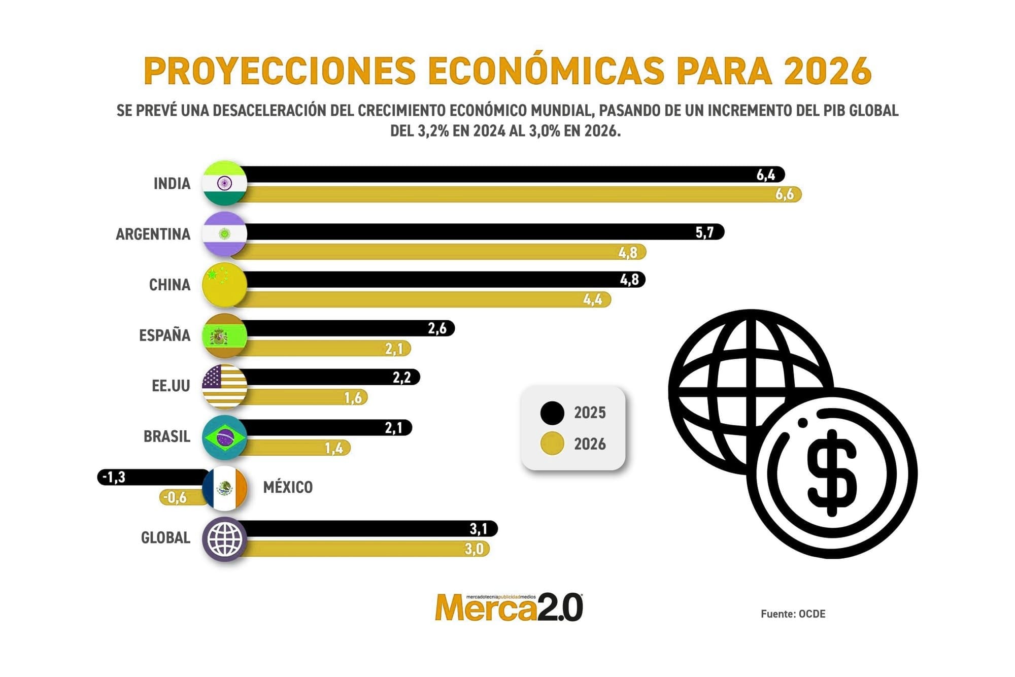 Apertura del peso dólar en 2026: análisis y cifras clave
