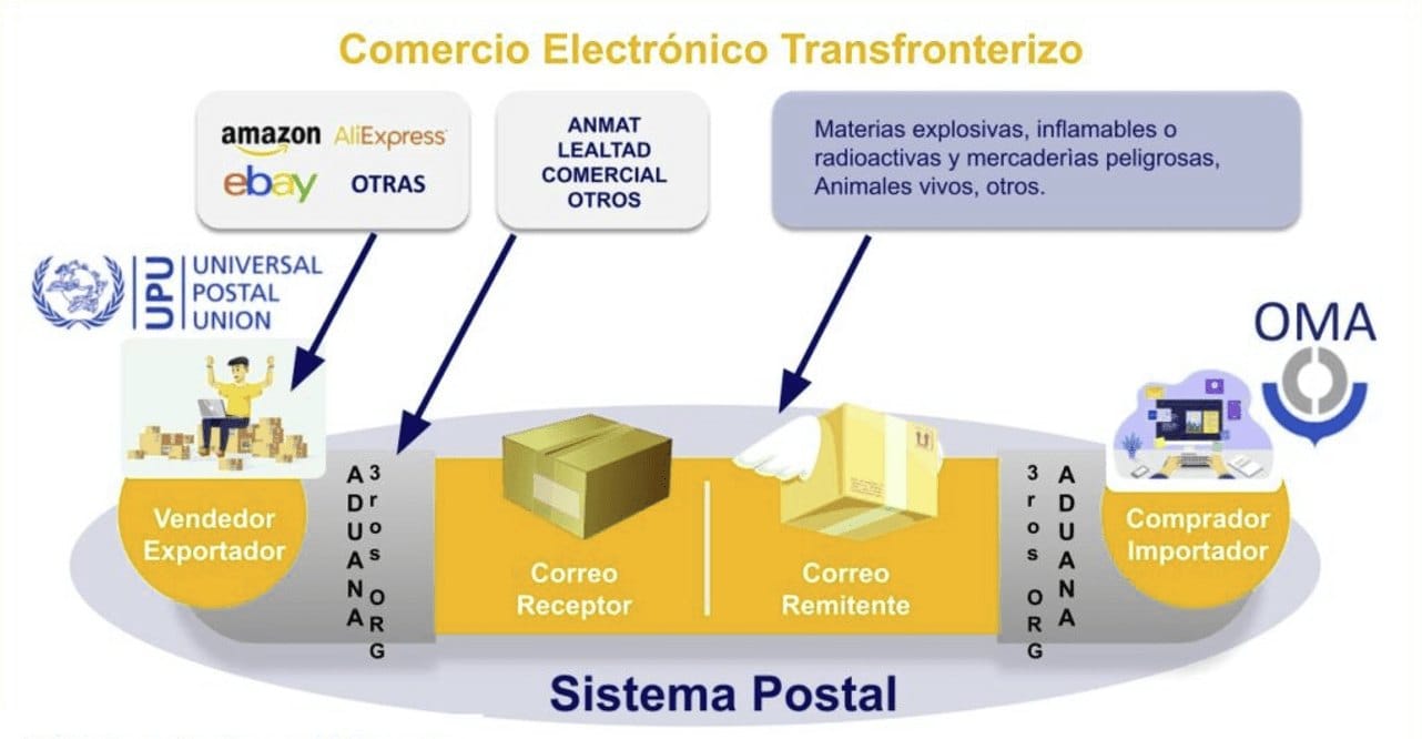 SIEM Mountain 2026: Nueva filial para la cadena de suministro
