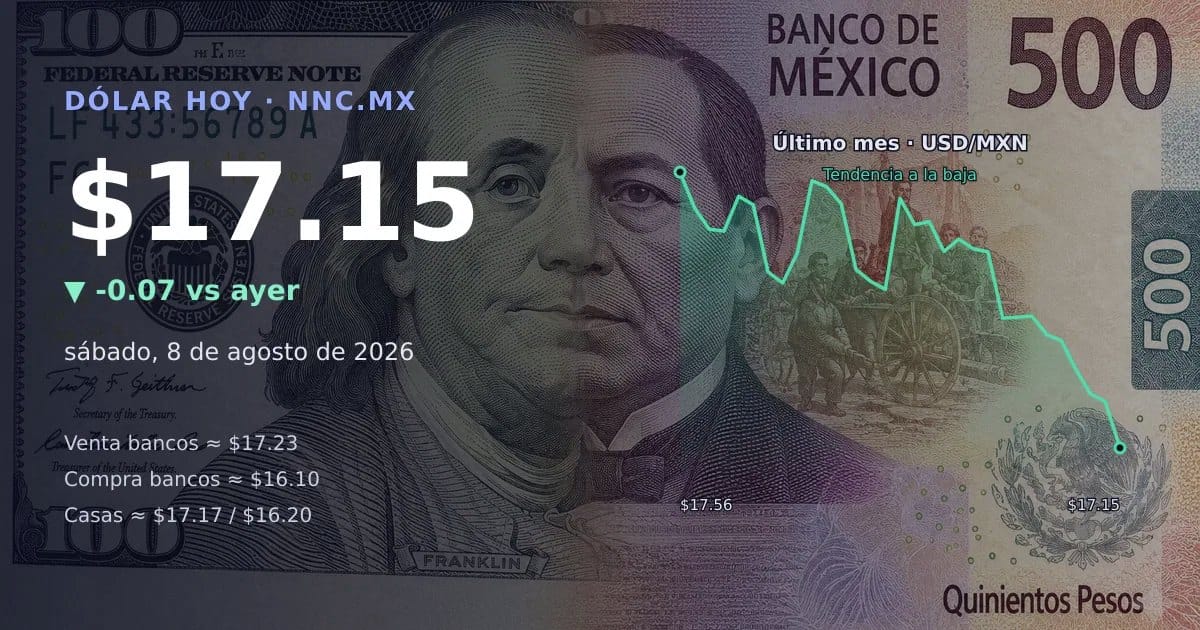 Análisis del peso mexicano y la debilidad del dólar en agosto 2026