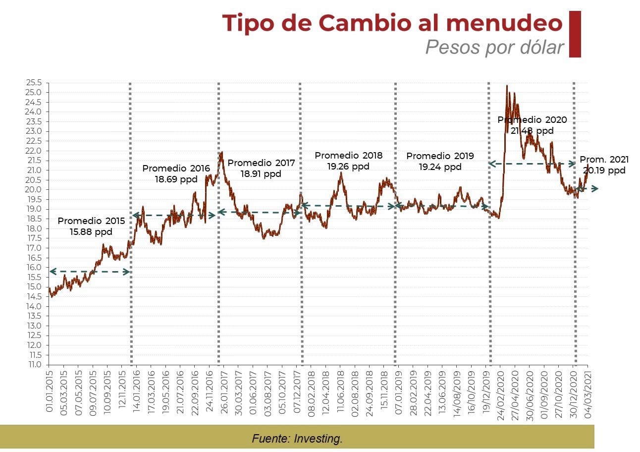 Tipo de cambio del peso mexicano al 14 de agosto de 2026
