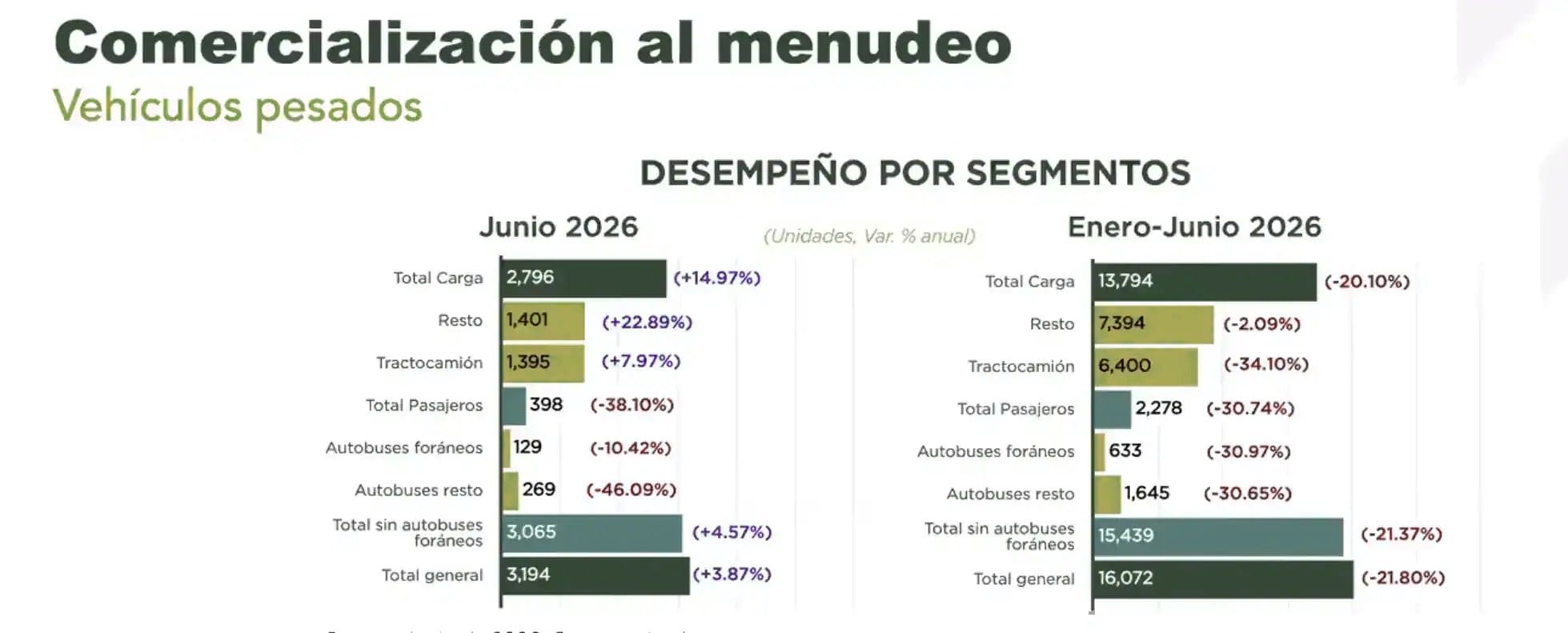 Análisis de ventas al menudeo en junio de 2026
