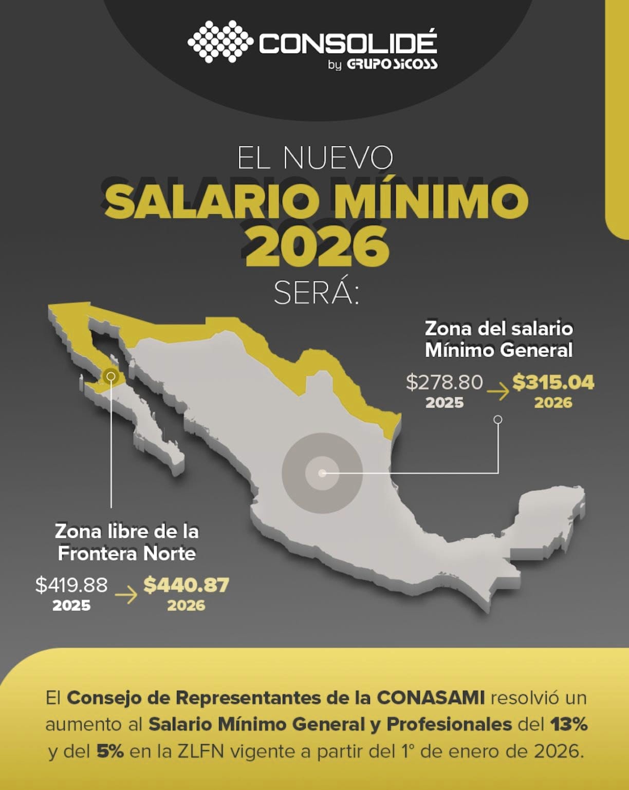 Ingresos de comercios en México: análisis junio 2026