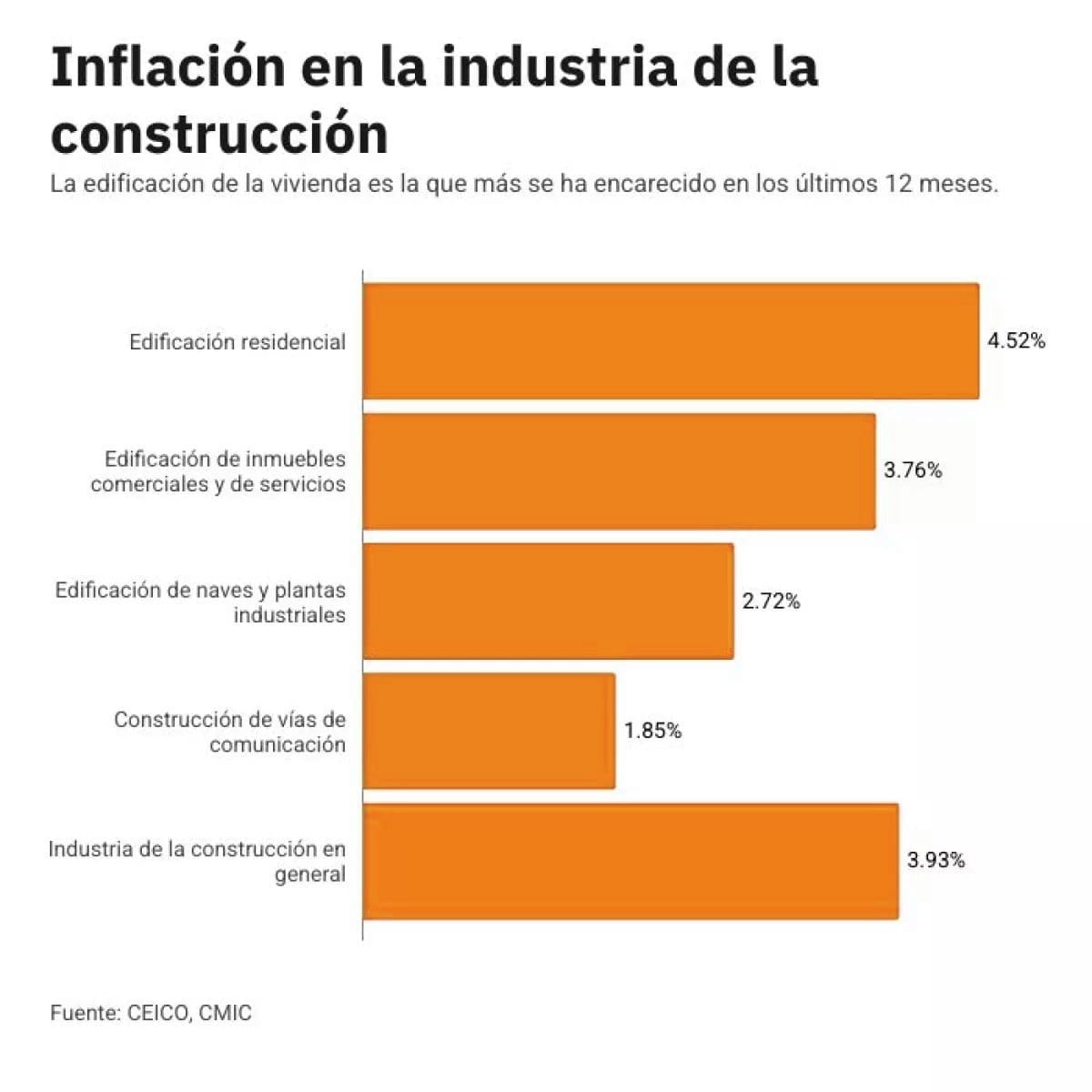 Perspectivas de la industria de la construcción en México 2026