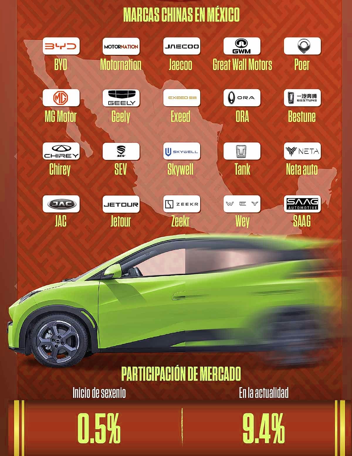 Impacto del arancel del 50% en la importación de autos chinos 2026