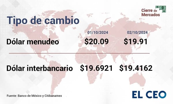 Tipo de cambio del peso mexicano en octubre 2023