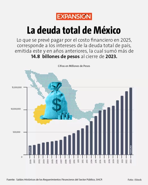 Riesgos de deuda en México y su grado de inversión