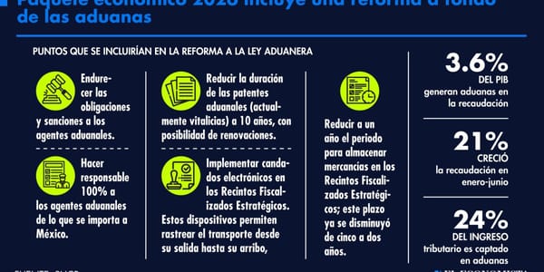 Reforma de la Nueva Ley Aduanera en México 2026