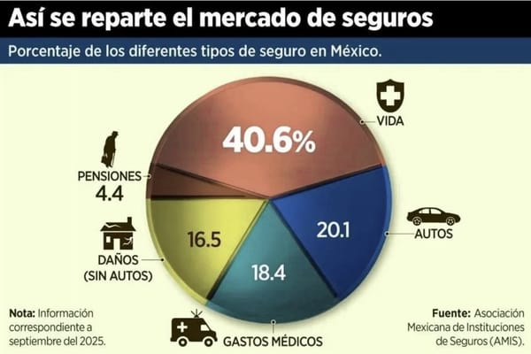 Reducción de la tasa de interés y ganancias de aseguradoras en 2026