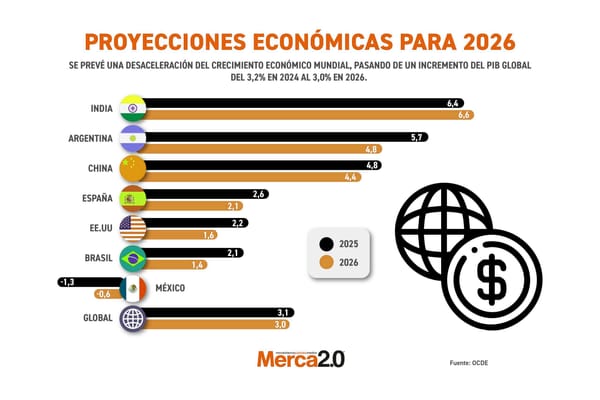 Análisis del peso dólar en 2026: tendencias y proyecciones