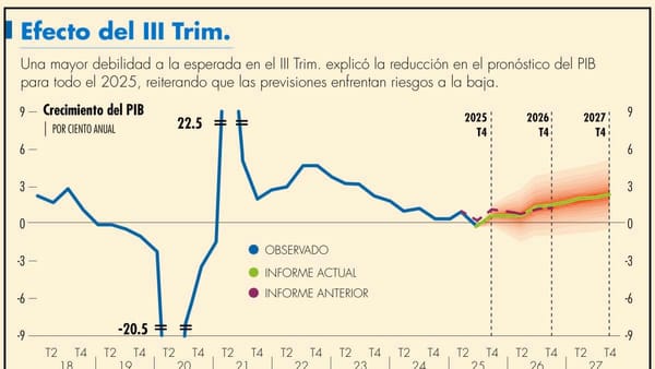 Análisis de la economía mexicana según Banxico para 2026