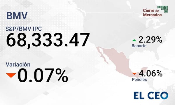 BMV 2026: Caída semanal del 0.25% en el IPC