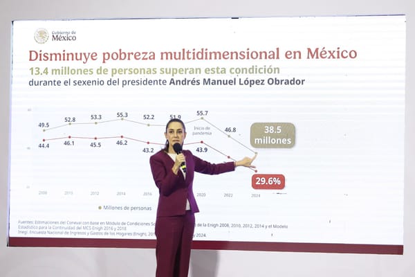 Cifras clave de pobreza y consumo en La Jornada 2026