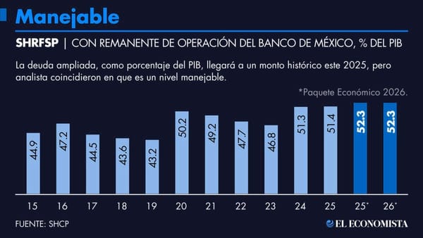 Análisis para 2026