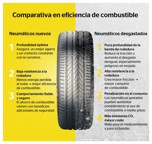 Impacto de la llanta en el consumo diésel 2026