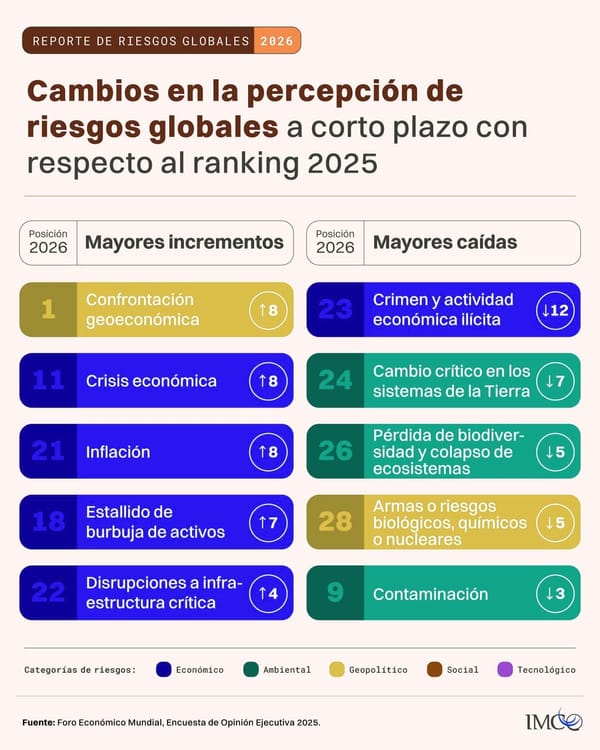 La Jornada 2026: Reportes económicos clave de agosto
