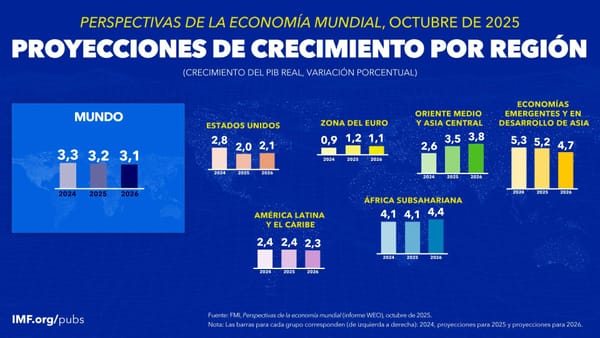 Proyecciones del crecimiento económico en México para 2026