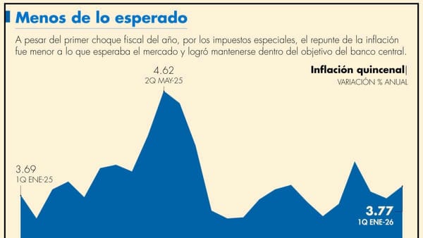Análisis de la inflación en México hacia 2026