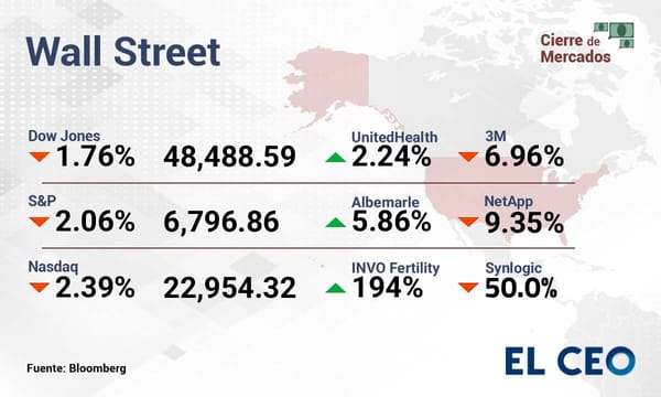 Wall Street enfrenta pérdidas por desaceleración económica en 2026