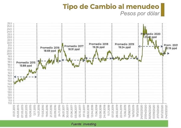 Análisis del peso dólar en 2026: tendencias y proyecciones