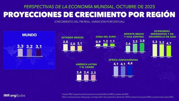 Proyecciones de crecimiento económico en México para 2026