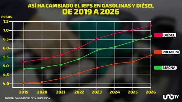 IEPS para diésel y gasolinas en 2026: novedades y cambios