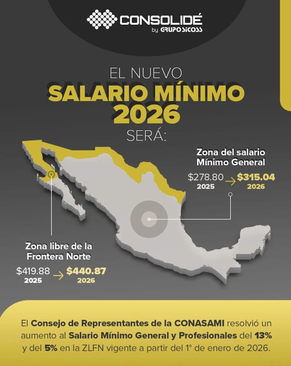 Ingresos de comercios en México: análisis junio 2026